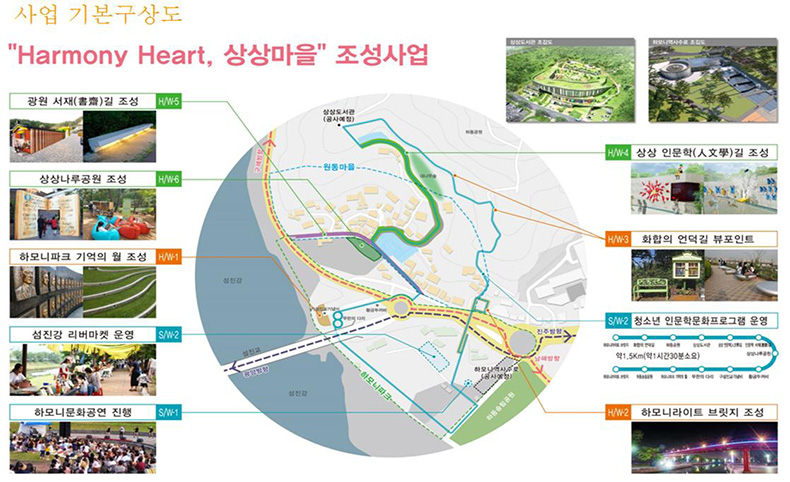 도정뉴스20190703하동군상상인문학길조성사업계획.jpg