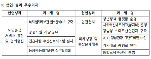 도정뉴스201912172019년우수협업과제선정발표표.jpg