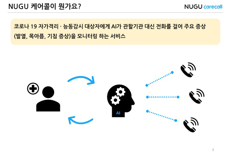 자가격리자관리‘AI케어콜서비스협약’내년5월까지연장.jpg