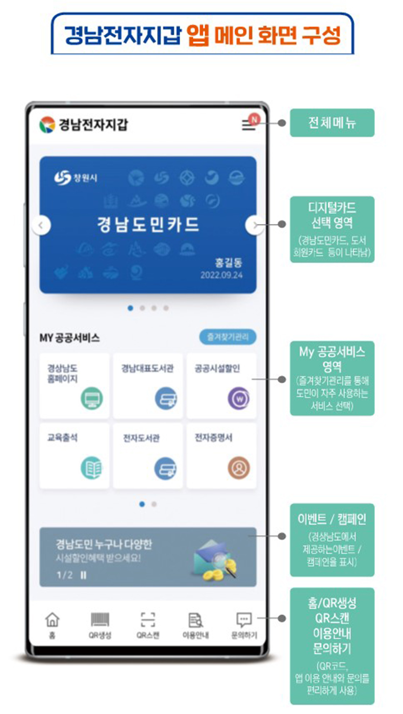 이동통신용본인확인서비스‘경남전자지갑’앱시행.jpg