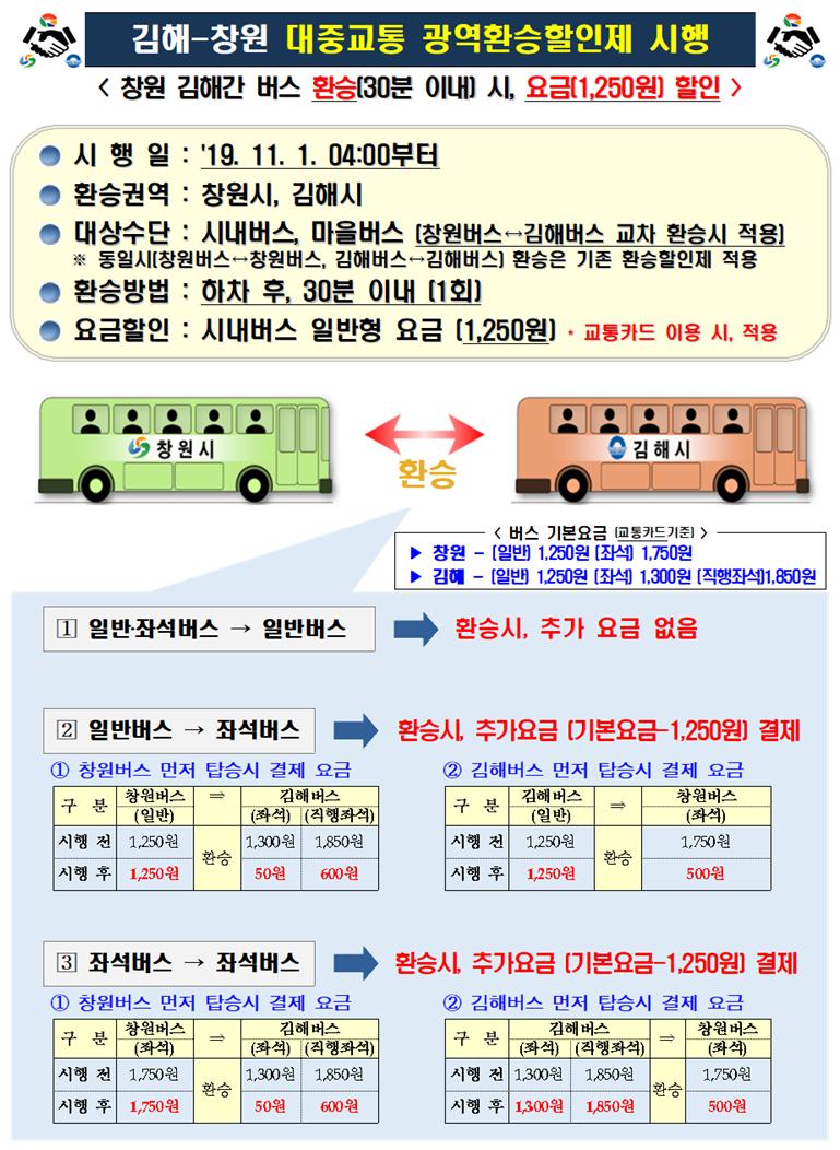 창원-김해간대중교통광역환승할인제시행안내문.jpg