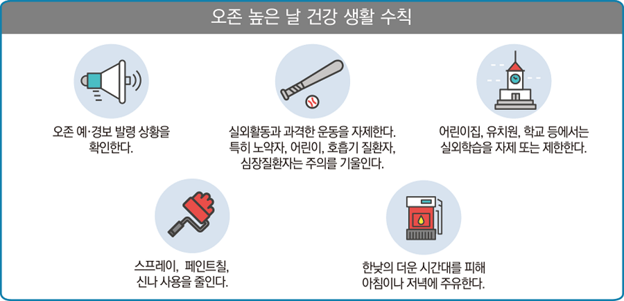 오존대응행동수칙(출처_한국환경공단).PNG