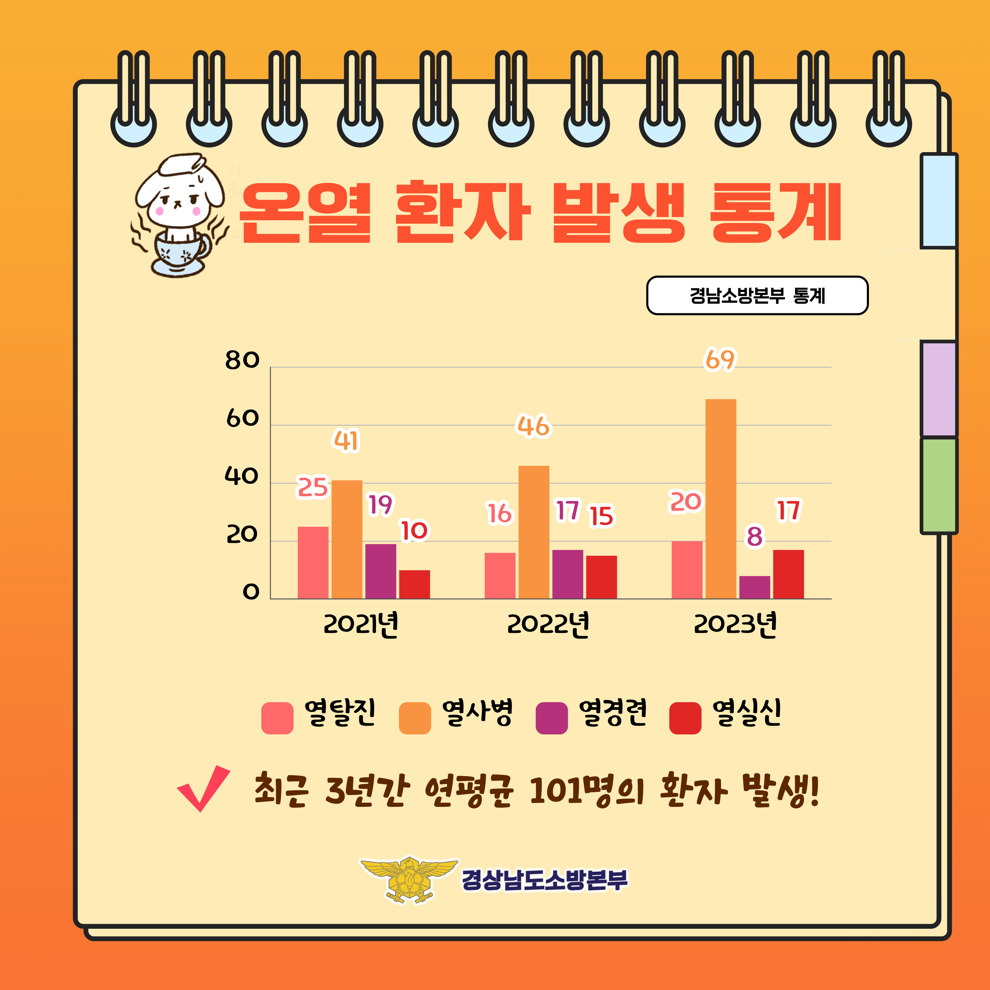 폭염발생시기본안전수칙(3).jpg