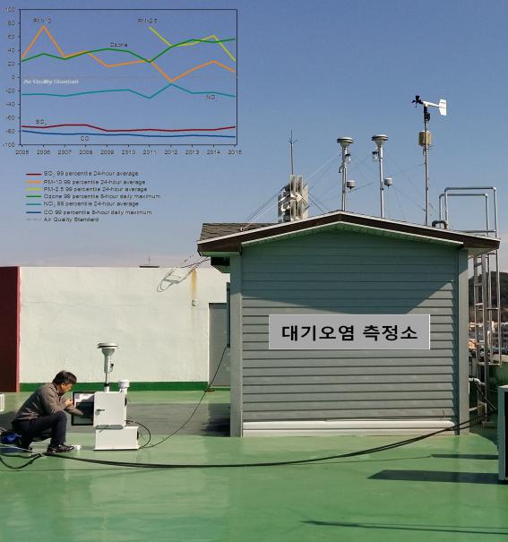 대기오염측정소.jpg