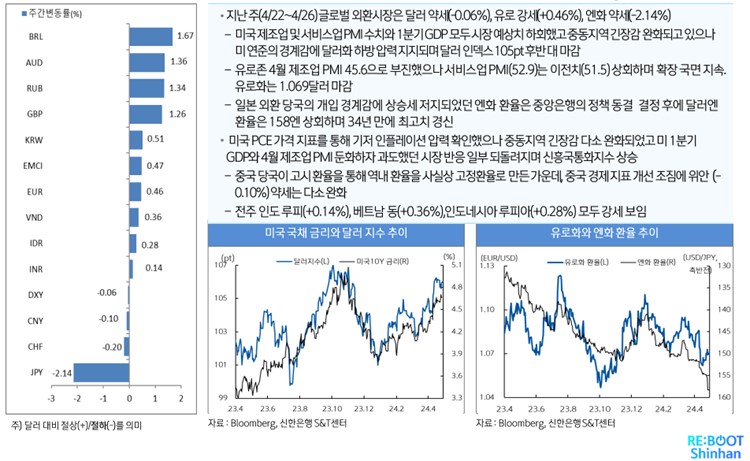 신한인도네시아주간환율동향.jpg