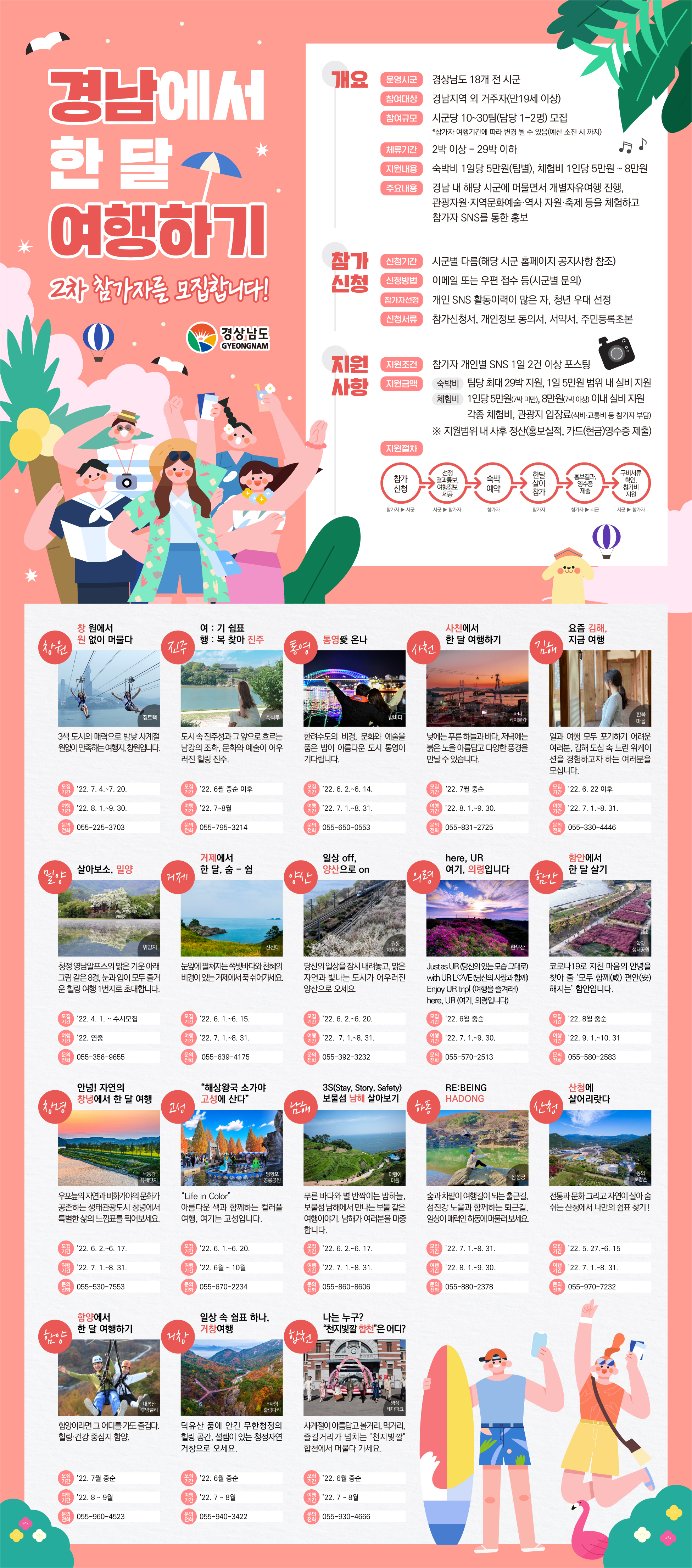 [2차 모집] 경남에서 한 달 여행하기 2022 2 번째 이미지